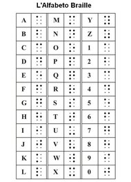 L'alfabeto braille
